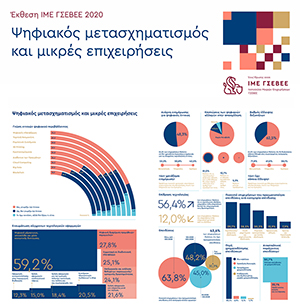 Έκθεση ΙΜΕ ΓΣΕΒΕΕ «Ψηφιακός μετασχηματισμός και μικρές επιχειρήσεις»