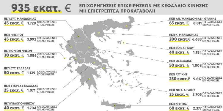 Το ΕΣΠΑ στηρίζει την Επιχειρηματικότητα