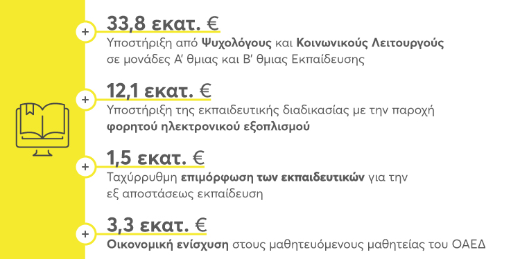 Το ΕΣΠΑ στηρίζει την Εκπαίδευση