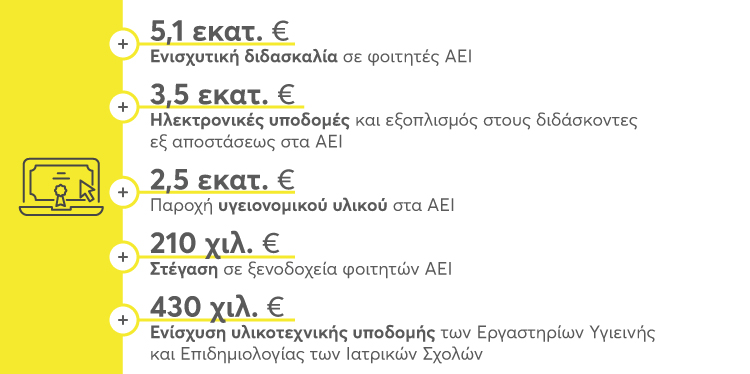 Το ΕΣΠΑ στηρίζει την Εκπαίδευση