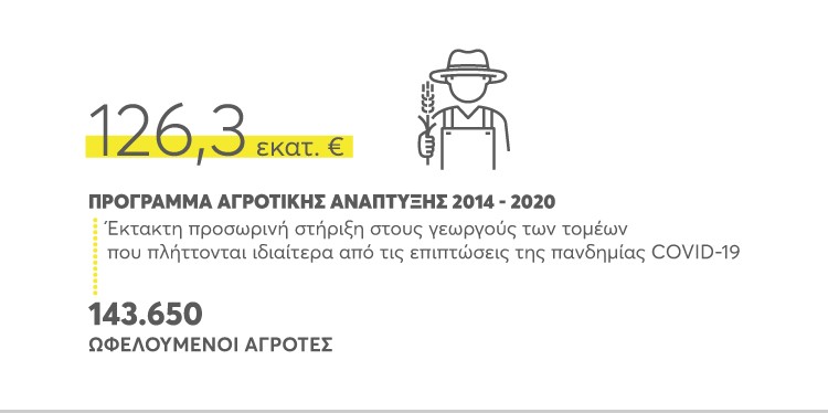 Το ΕΣΠΑ στηρίζει την Γεωργία