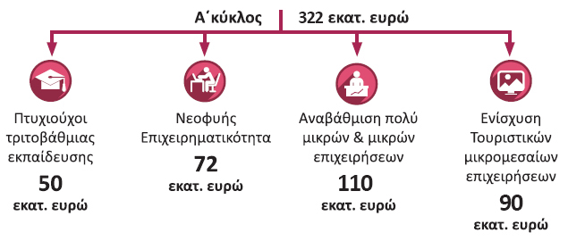 ΕΠΑνΕΚ 2014-2020